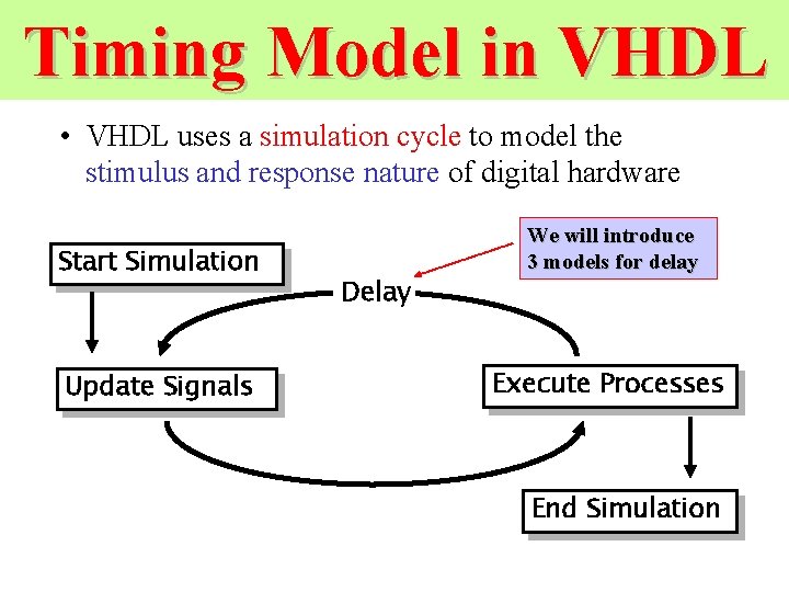 Timing Model in VHDL • VHDL uses a simulation cycle to model the stimulus