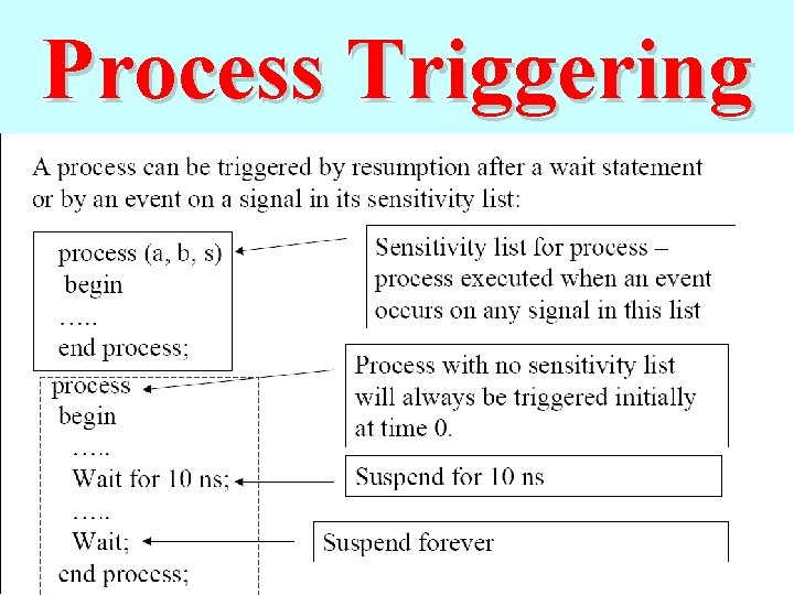 Process Triggering 
