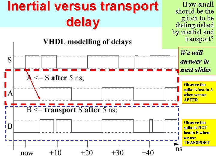 Inertial versus transport delay How small should be the glitch to be distinguished by
