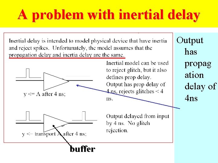 A problem with inertial delay Output has propag ation delay of 4 ns buffer