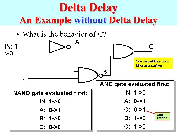 Delta Delay An Example without Delta Delay • What is the behavior of C?