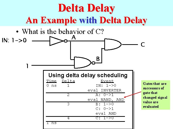 Delta Delay An Example with Delta Delay • What is the behavior of C?