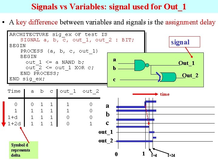 Signals vs Variables: signal used for Out_1 • A key difference between variables and