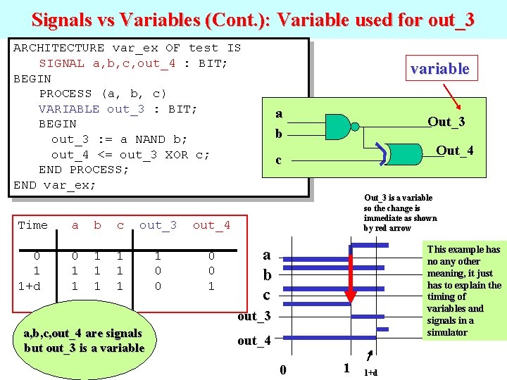 Signals vs Variables (Cont. ): Variable used for out_3 ARCHITECTURE var_ex OF test IS