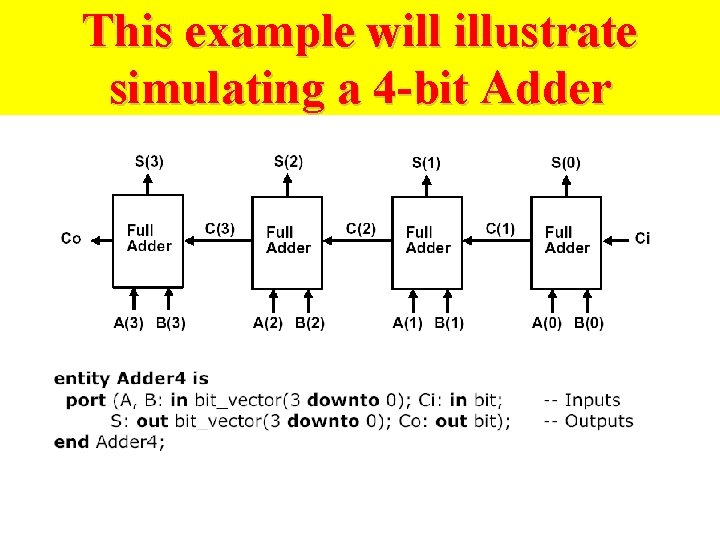 This example will illustrate simulating a 4 -bit Adder 