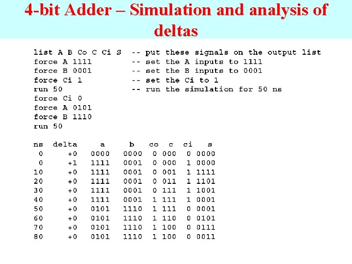 4 -bit Adder – Simulation and analysis of deltas 