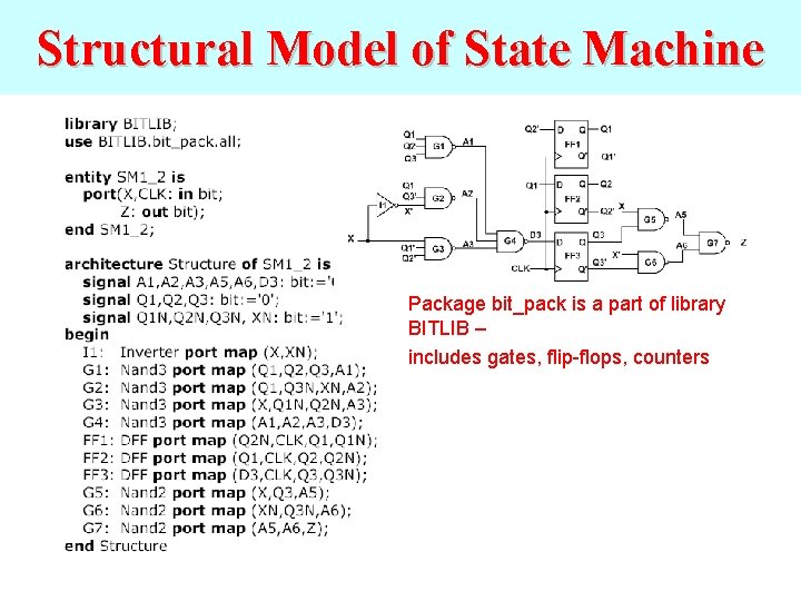 Structural Model of State Machine Package bit_pack is a part of library BITLIB –