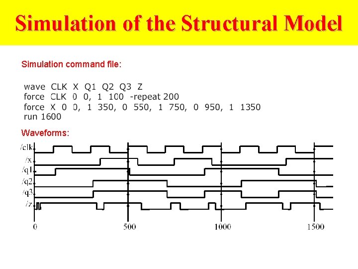 Simulation of the Structural Model Simulation command file: Waveforms: 