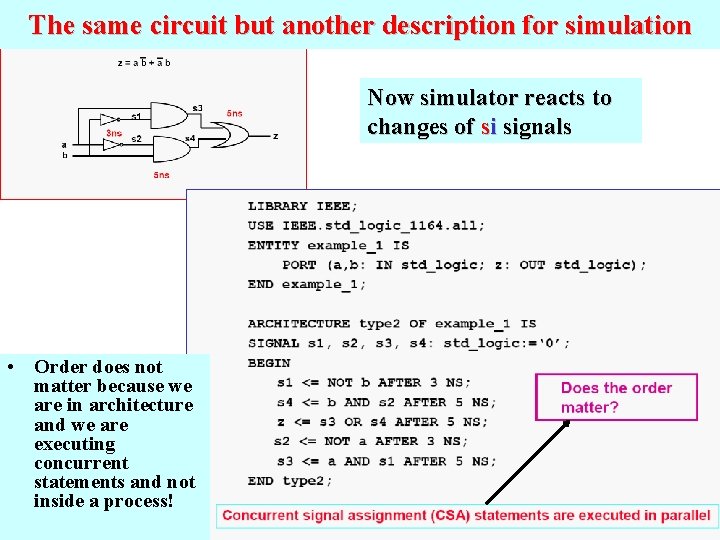 The same circuit but another description for simulation Now simulator reacts to changes of