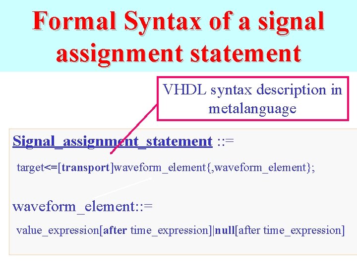 Formal Syntax of a signal assignment statement VHDL syntax description in metalanguage Signal_assignment_statement :