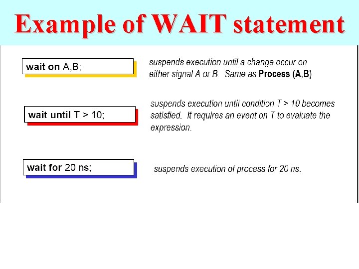 Example of WAIT statement 