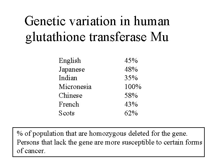 Genetic variation in human glutathione transferase Mu English Japanese Indian Micronesia Chinese French Scots