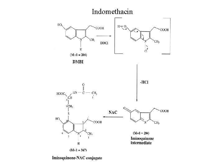 Indomethacin 