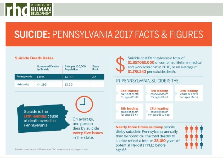 Year Pennsylvania 2012 12. 5 2013 12. 2 2014 12. 6 • Number of