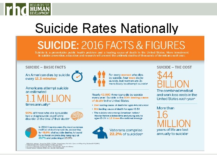 Suicide Rates Nationally 