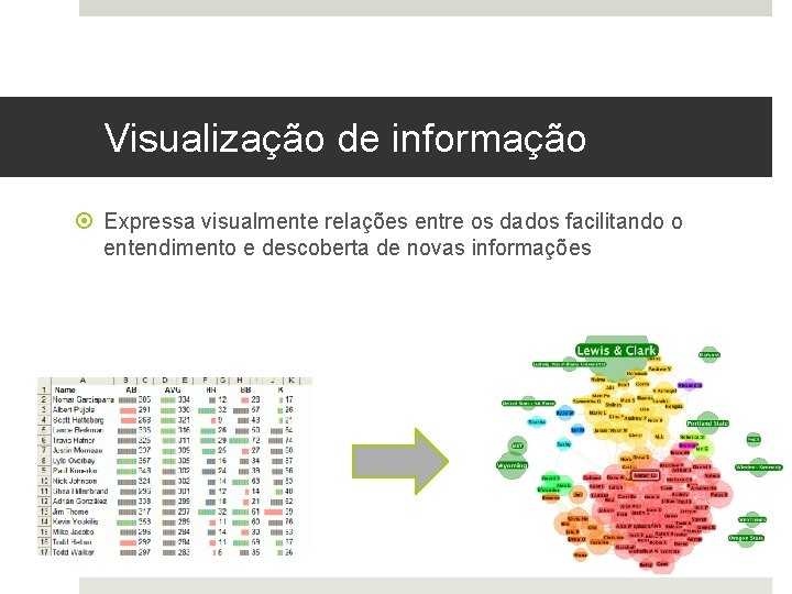 Visualização de informação Expressa visualmente relações entre os dados facilitando o entendimento e descoberta