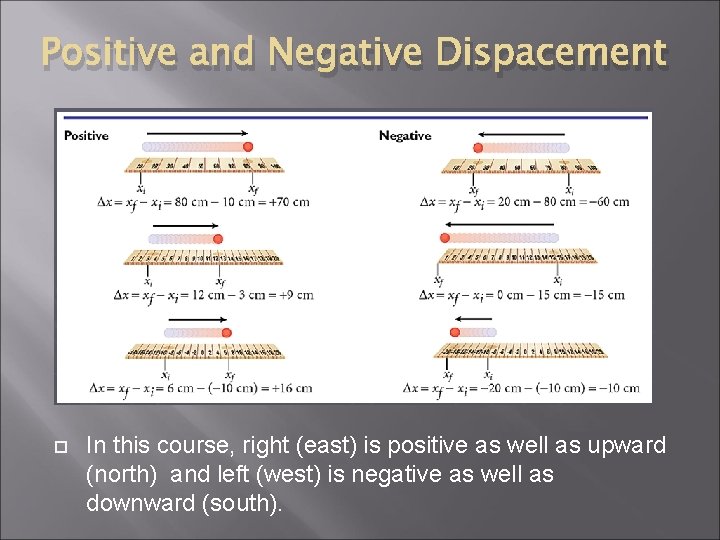 Positive and Negative Dispacement In this course, right (east) is positive as well as Positive and Negative Dispacement In this course, right (east) is positive as well as