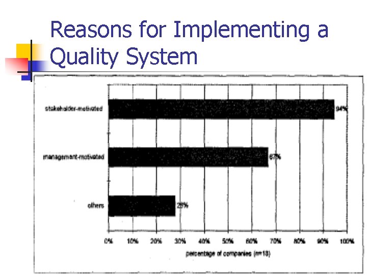 Reasons for Implementing a Quality System 