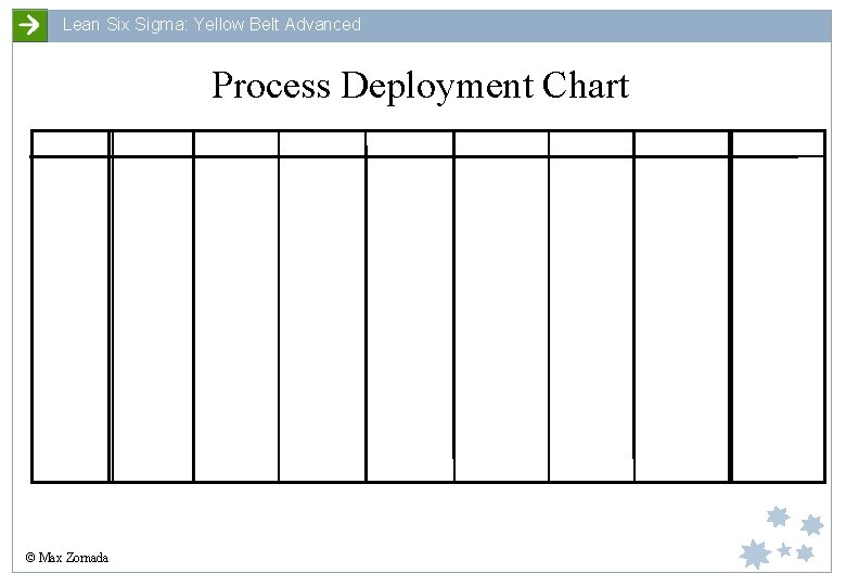Lean Six Sigma: Yellow Belt Advanced Process Deployment Chart © Max Zornada 