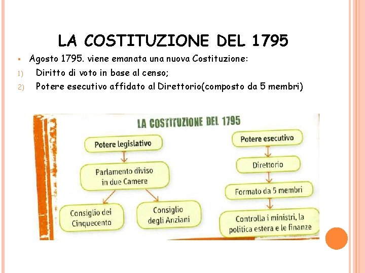 LA COSTITUZIONE DEL 1795 § Agosto 1795. viene emanata una nuova Costituzione: 1) Diritto