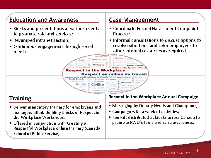 Education and Awareness Case Management • Kiosks and presentations at various events to promote Education and Awareness Case Management • Kiosks and presentations at various events to promote