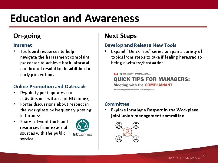 Education and Awareness On-going Next Steps Intranet Develop and Release New Tools • Tools Education and Awareness On-going Next Steps Intranet Develop and Release New Tools • Tools