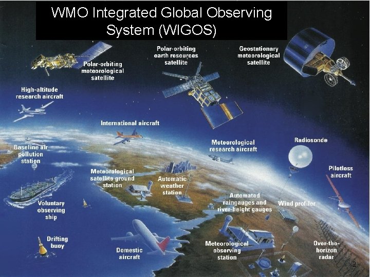 WMO Integrated Global Observing System (WIGOS) WMO OMM 2 2 2 