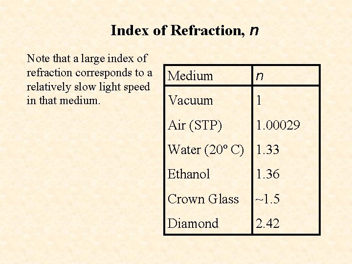 Index of Refraction, n Note that a large index of refraction corresponds to a