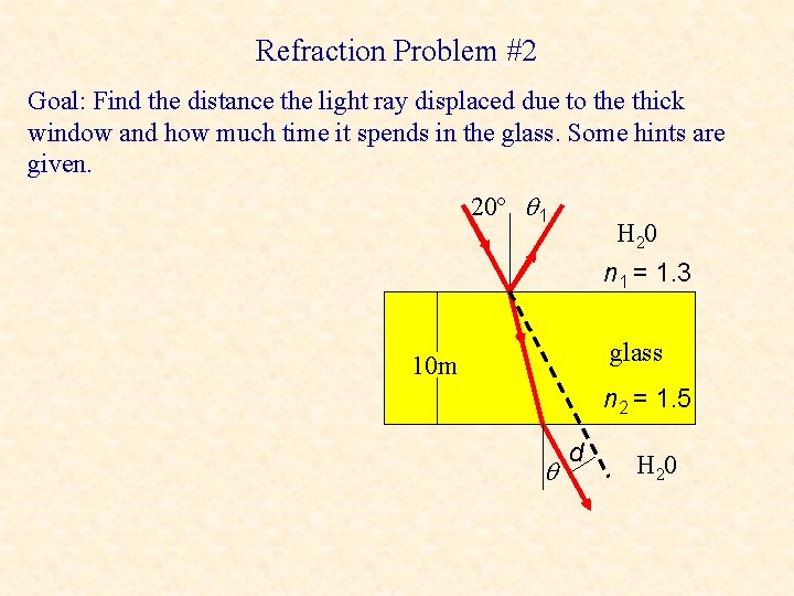 Refraction Problem #2 Goal: Find the distance the light ray displaced due to the