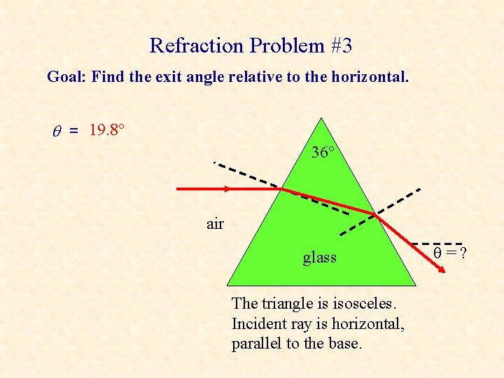 Refraction Problem #3 Goal: Find the exit angle relative to the horizontal. = 19.