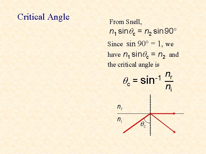 Critical Angle From Snell, n 1 sin c = n 2 sin 90 Since