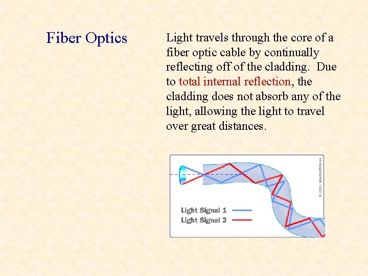 Fiber Optics Light travels through the core of a fiber optic cable by continually