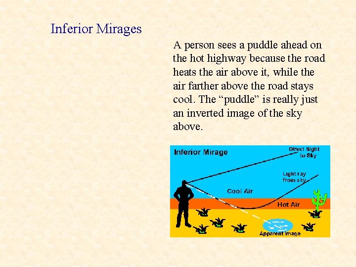 Inferior Mirages A person sees a puddle ahead on the hot highway because the