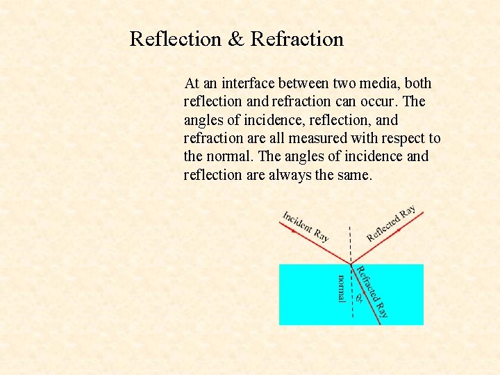 Reflection & Refraction At an interface between two media, both reflection and refraction can