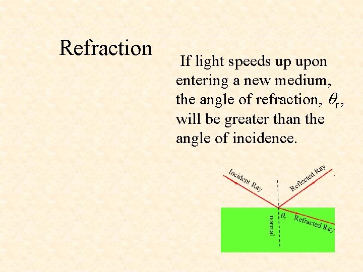 Refraction If light speeds up upon entering a new medium, the angle of refraction,