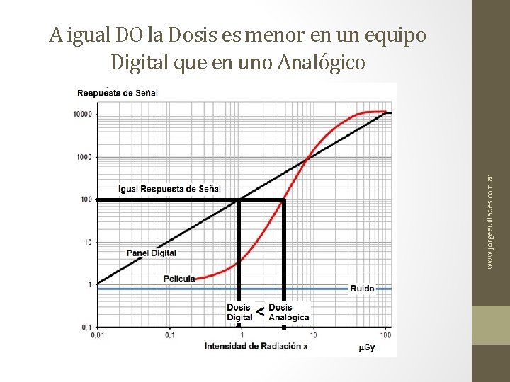 www. jorgeeuillades. com. ar A igual DO la Dosis es menor en un equipo