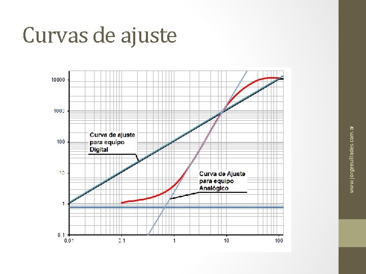 www. jorgeeuillades. com. ar Curvas de ajuste 