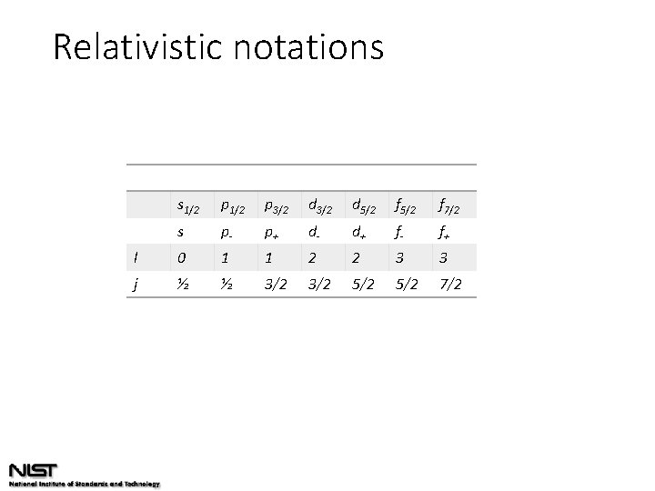 Relativistic notations s 1/2 p 3/2 d 5/2 f 7/2 s p- p+ d-