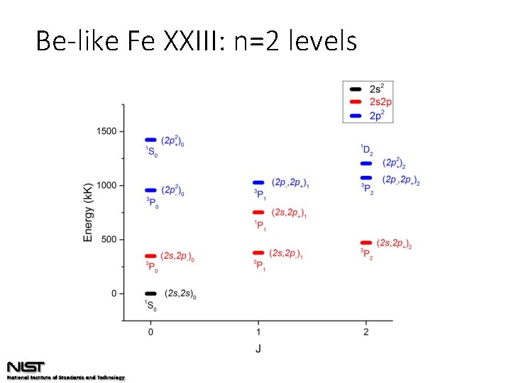 Be-like Fe XXIII: n=2 levels 