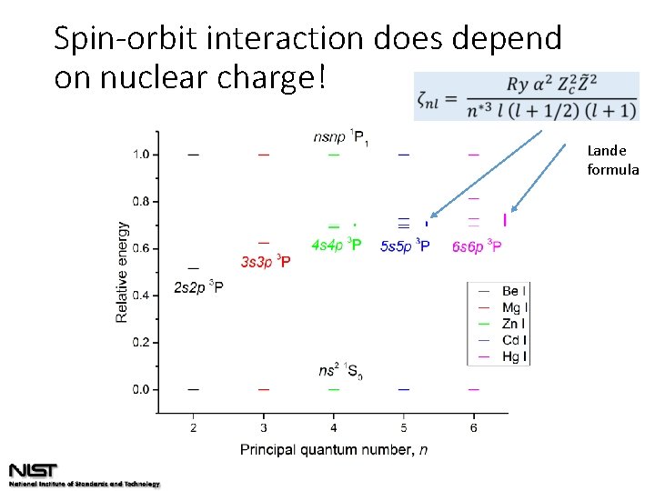 Spin-orbit interaction does depend on nuclear charge! Lande formula 