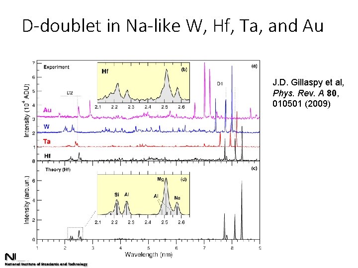 D-doublet in Na-like W, Hf, Ta, and Au J. D. Gillaspy et al, Phys.