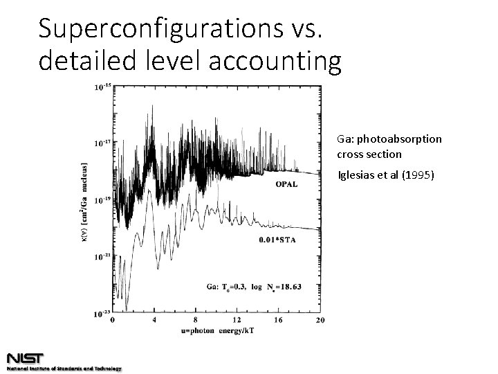 Superconfigurations vs. detailed level accounting Ga: photoabsorption cross section Iglesias et al (1995) 