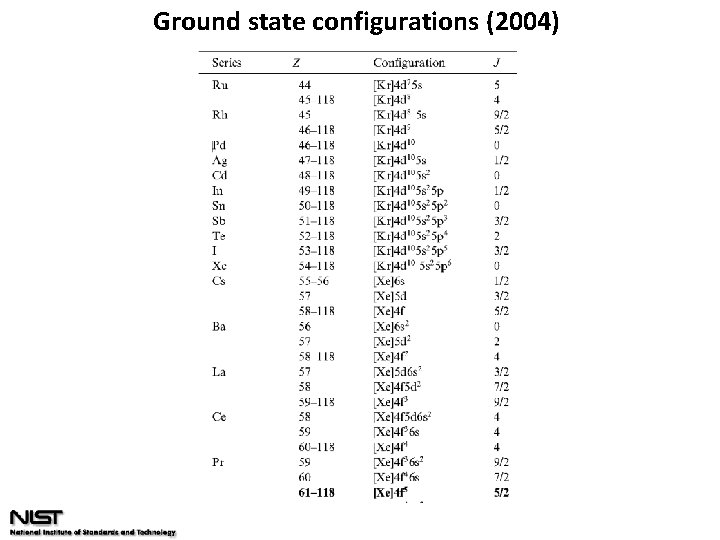 Ground state configurations (2004) 