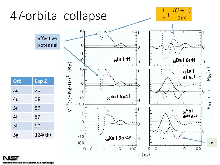 4 f-orbital collapse effective potential 49 In I 4 f 56 Ba I 6