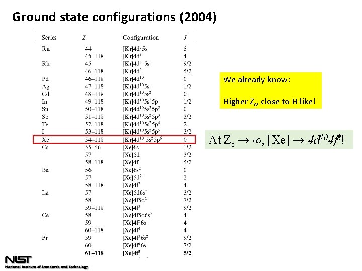 Ground state configurations (2004) We already know: Higher Zc, close to H-like! At Zc