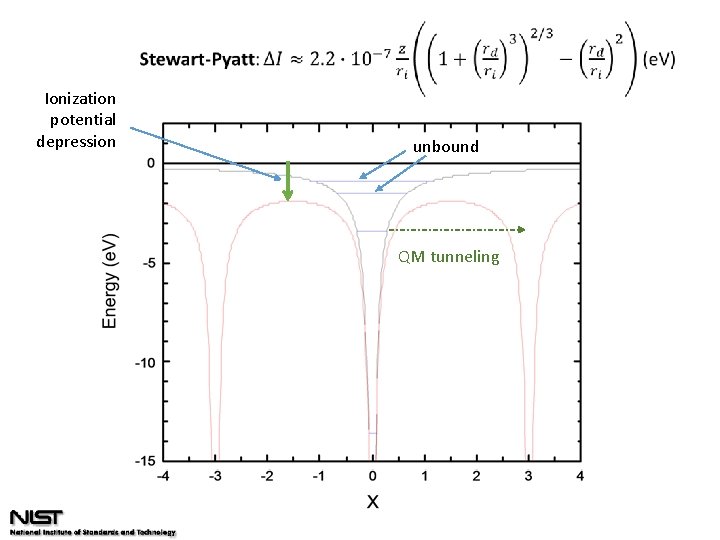  Ionization potential depression unbound QM tunneling 