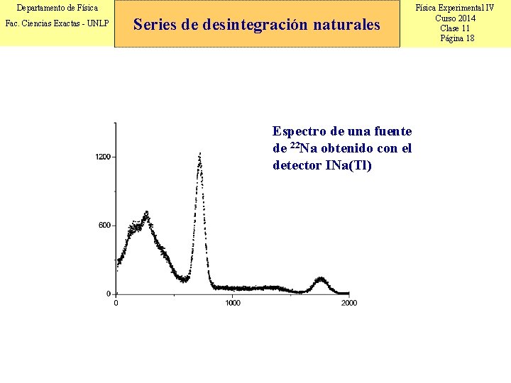 Departamento de Física Fac. Ciencias Exactas - UNLP Series de desintegración naturales Espectro de