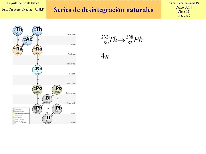 Departamento de Física Fac. Ciencias Exactas - UNLP Series de desintegración naturales Física Experimental