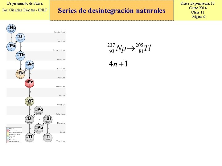 Departamento de Física Fac. Ciencias Exactas - UNLP Series de desintegración naturales Física Experimental