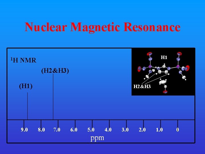 Nuclear Magnetic Resonance 1 H H 1 NMR (H 2&H 3) (H 1) 9.